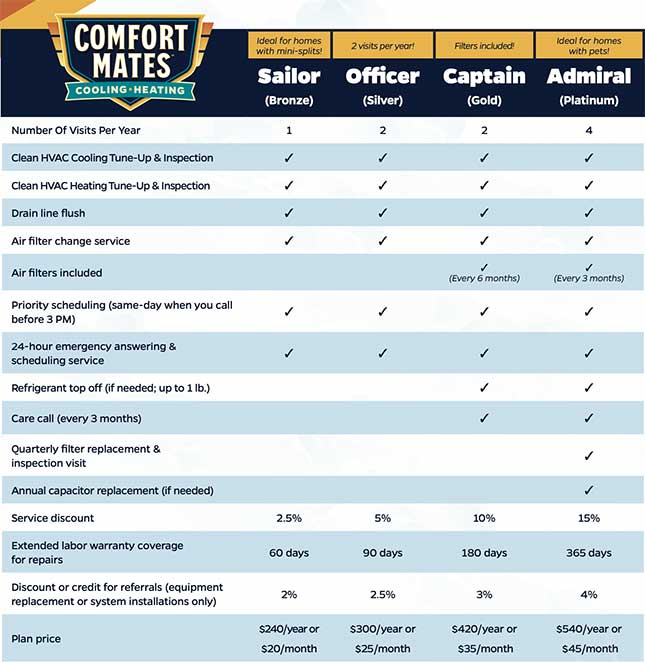 Hvac Service Agreements