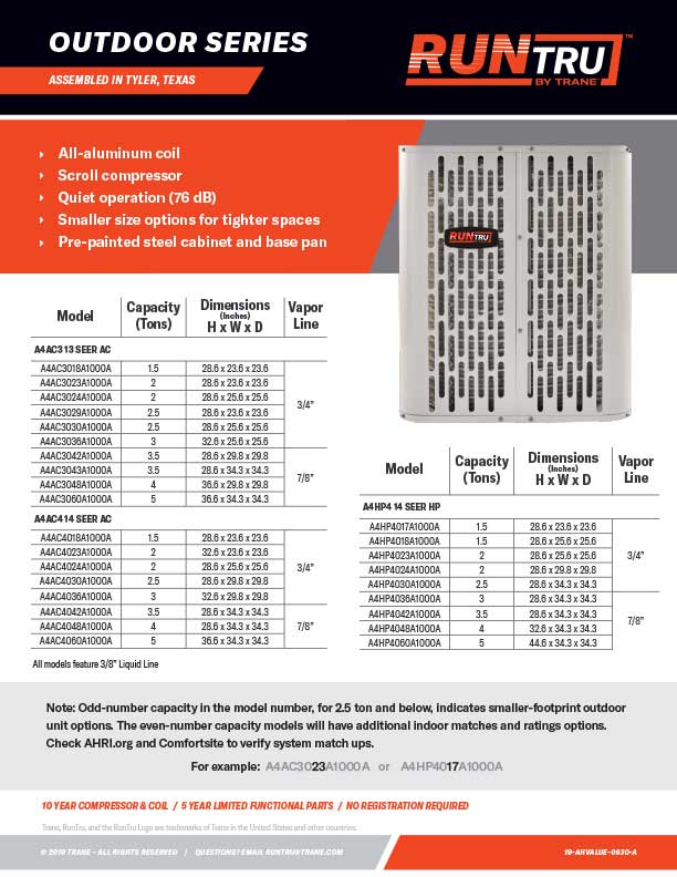 Runtru Air Conditioners Sell Sheets